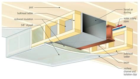 steel boxing beam|boxing beams and ducts.